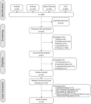 Surgical treatment of spinal tenosynovial giant cell tumor: Experience from a single center and literature review